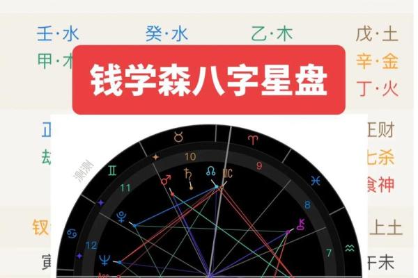 八字和星盘的准确度比较