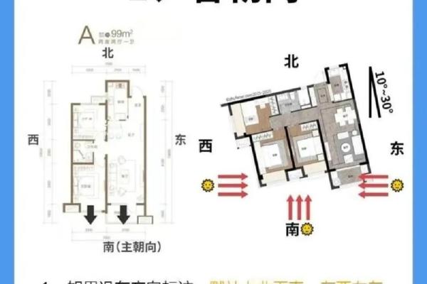 风水房屋朝向，风水房屋朝向怎么看