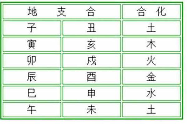 八字解析之-----地支三合三会 八字解析之-----地支三合三会