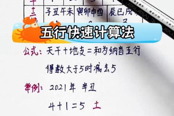 非常灵验的纳音算命秘诀 纳音算命准确有用吗 非常灵验的纳音算命秘诀 纳音算命准确有用吗