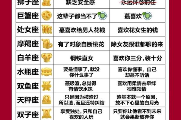 十二星座中，哪个星座的性格最准？