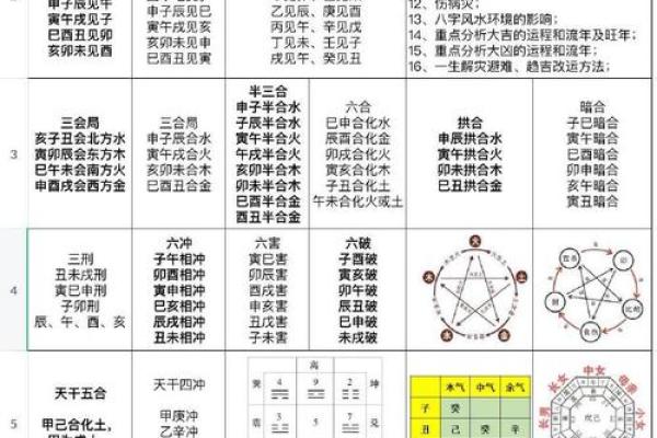 用八字排盘算命，轻松解读你的命运