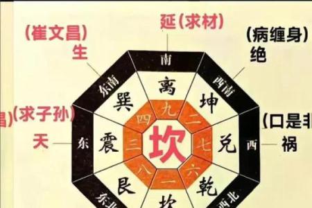 农村房子什么风水才发财