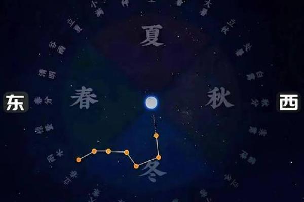 紫薇星在北斗九星中的位置 紫薇星在北斗九星中的位置