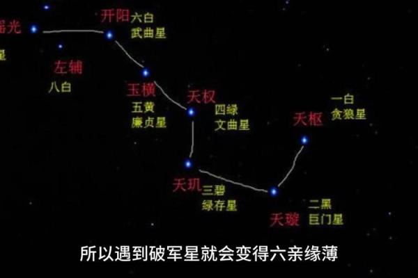 紫薇星在北斗九星中的位置 紫薇星在北斗九星中的位置