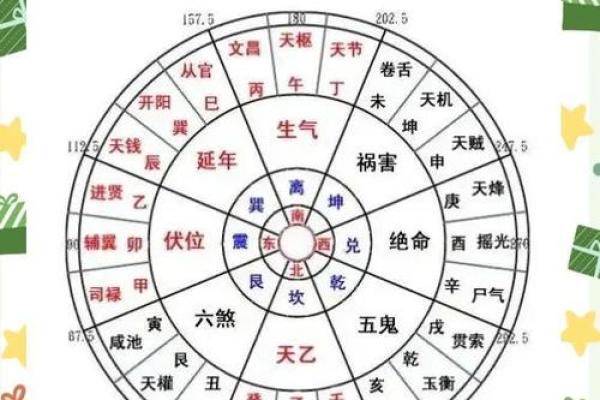 八宅风水:八宅真法风水秘传 八宅风水:八宅真法风水秘传