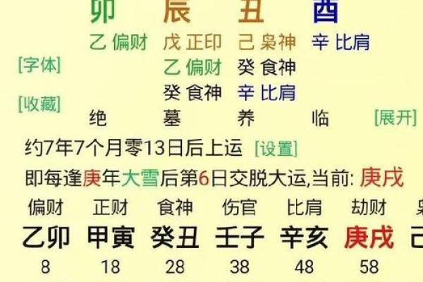 八字破格 八字破格