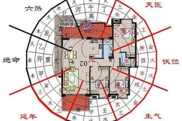 西套房子风水 西套房子风水