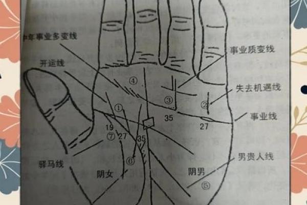 什么是“烦恼线”,手相烦恼线算命图解 什么是“烦恼线”,手相烦恼线算命图解