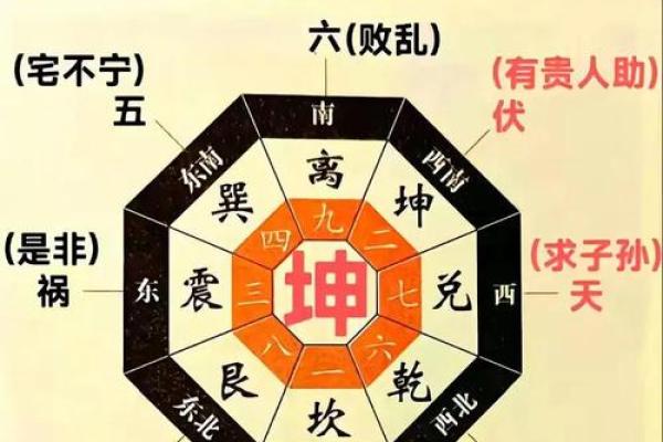 房屋风水学有哪些破解方法? 房屋风水学有哪些破解方法?