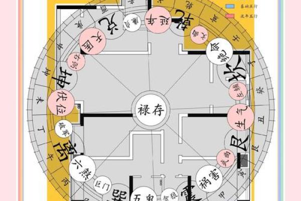 房屋风水学有哪些破解方法? 房屋风水学有哪些破解方法?