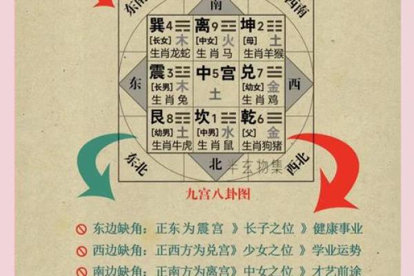 属虎人房屋缺东北角的房子风水上如何弥补 属虎人房屋缺东北角的房子风水上如何弥补