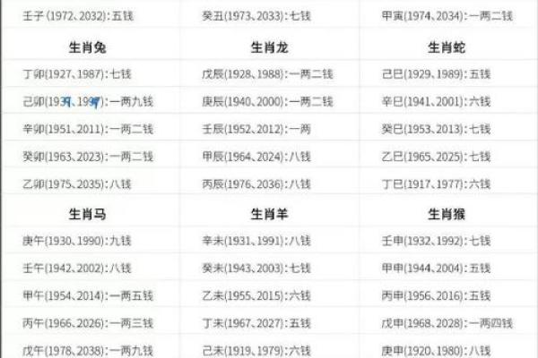 算命一百法 算命一百法