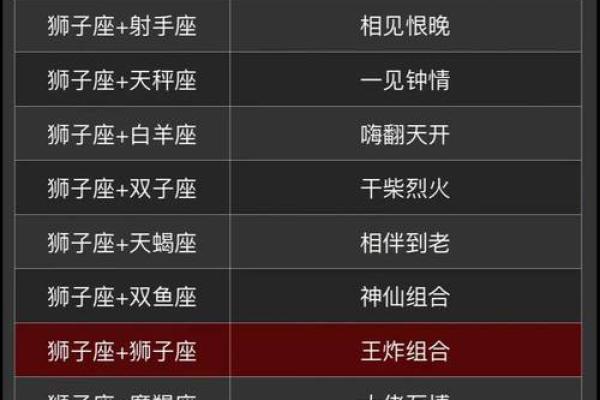 狮子座上一个星座是啥,狮子座最佳配对