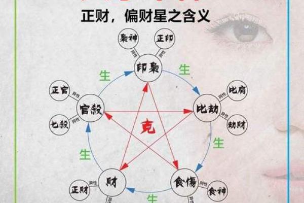 如何从新生儿八字看出TA将来的命运? 如何从新生儿八字看出TA将来的命运?