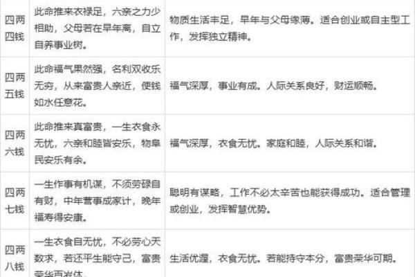 如何从新生儿八字看出TA将来的命运? 如何从新生儿八字看出TA将来的命运?