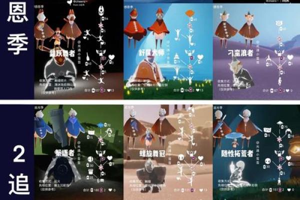 光遇星盘为什么会有很多新朋友 光遇星盘为什么会有很多新朋友