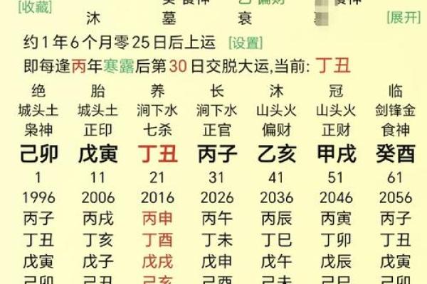 八字查询事业财运