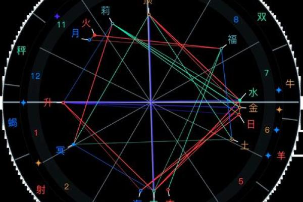 星盘查询免费 免费个人星盘查询