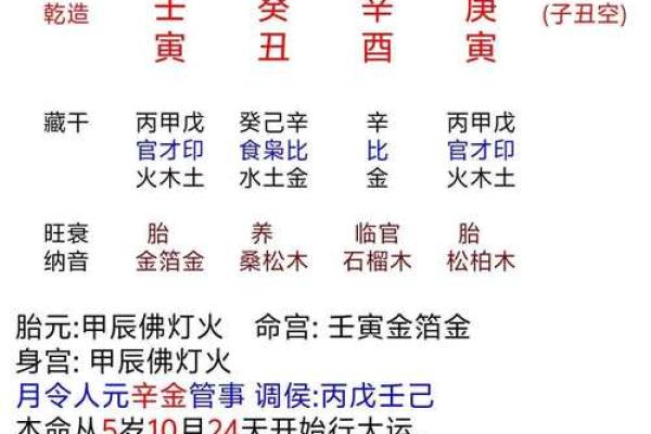 女生八字盘详解及分析，揭秘八字算命的秘密！
