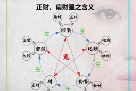 如何从新生儿八字看出TA将来的命运？