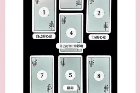 塔罗牌测试，一月事业运如何，你能升职加薪嘛？