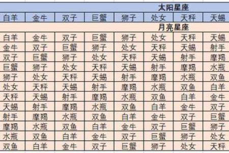 怎么查太阳月亮上升星座 详细方法介绍