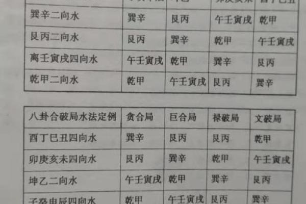 “风水之法,得水为上”,细说九星翻卦及辅星水法之应用!_1 “风水之法,得水为上”,细说九星翻卦及辅星水法之应用!_1