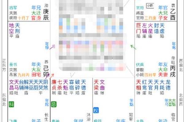紫薇斗数看创业时机