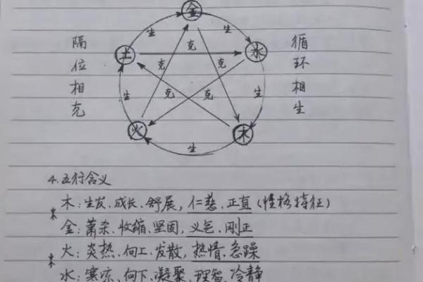 如何用八字算命
