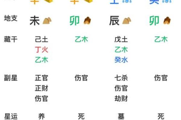 八字木火通明大福大贵 上等八字命局