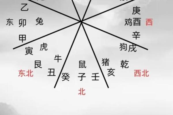 「八字起伏图」详解：八字算命必备，自己也能看懂的神秘图解