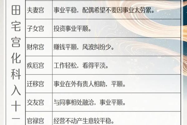 紫薇斗数看田产