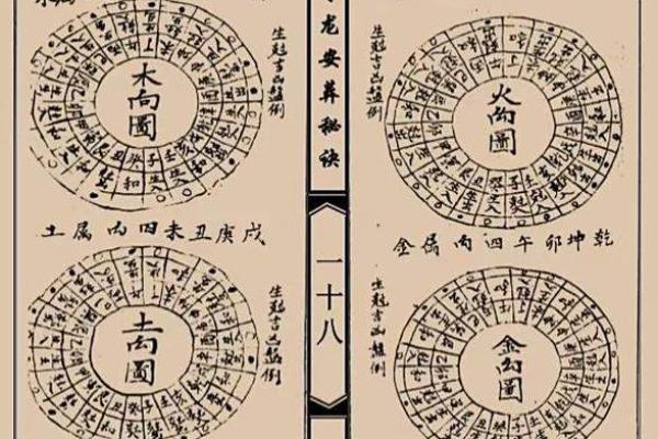 根据八字看阳宅吉凶论