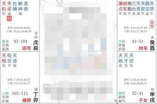 紫薇斗数财帛宫地空