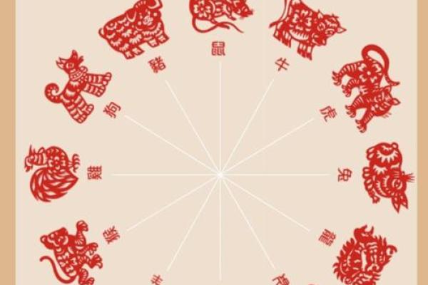 早看早赚:12生肖招财风水知识 早看早赚:12生肖招财风水知识
