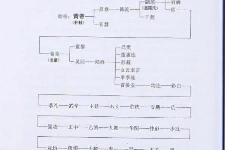 朱姓女孩名字大全-朱姓女孩起名字大全-朱姓名字大全姓名