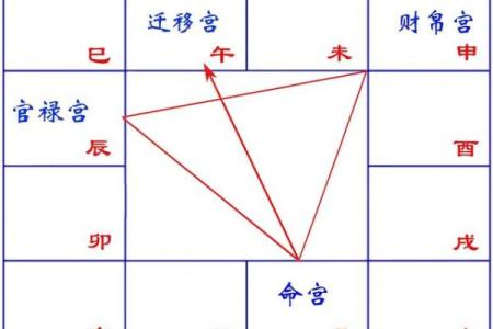 紫薇斗数里面的岁驿是什么意思
