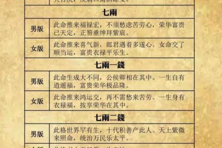 起名网称骨算命  老版称骨算命表