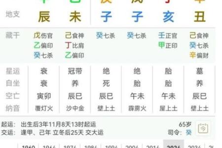 1950年1月21日出生人八字算命