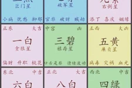 算命给的方位