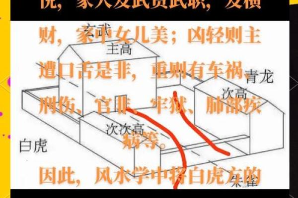 预测吉凶，住宅风水学入门知识
