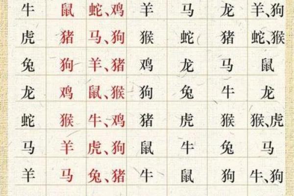 风水解读晚年最没福气的生肖有你的吗