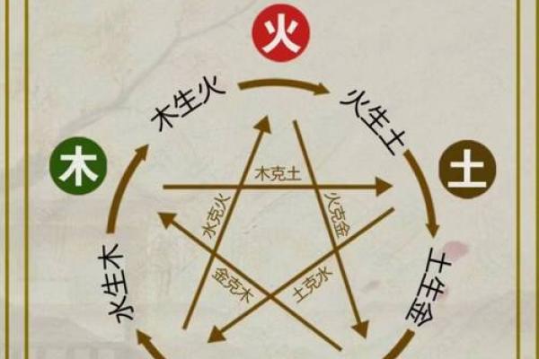 八字五行代表