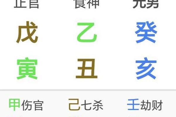 年柱食神是什么意思 八字有食神代表什么