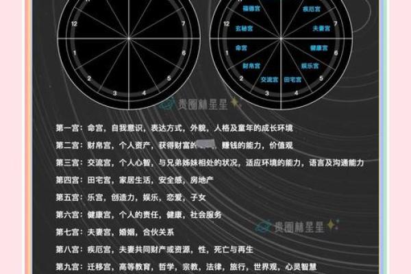 紫微斗数福德宫与财帛宫 财帛宫对宫是福德宫？