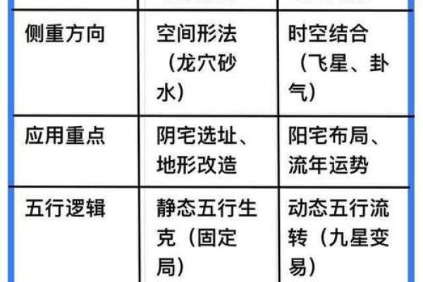 三合风水四大局水口解读