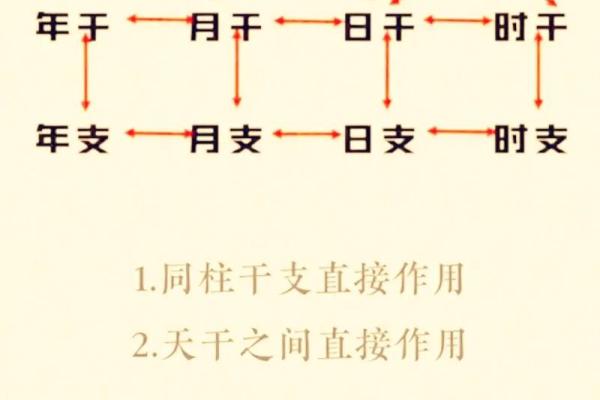 怎么根据八字算正缘 怎么根据八字算正缘