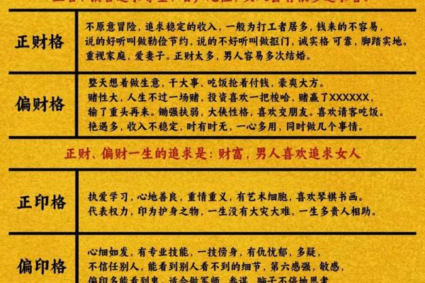 阳刃格八字 阳刃格八字