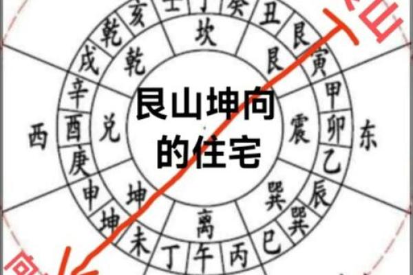 坐东向西房子两边厢房风水讲究